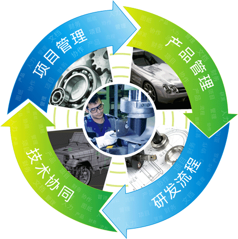 三品PLM
