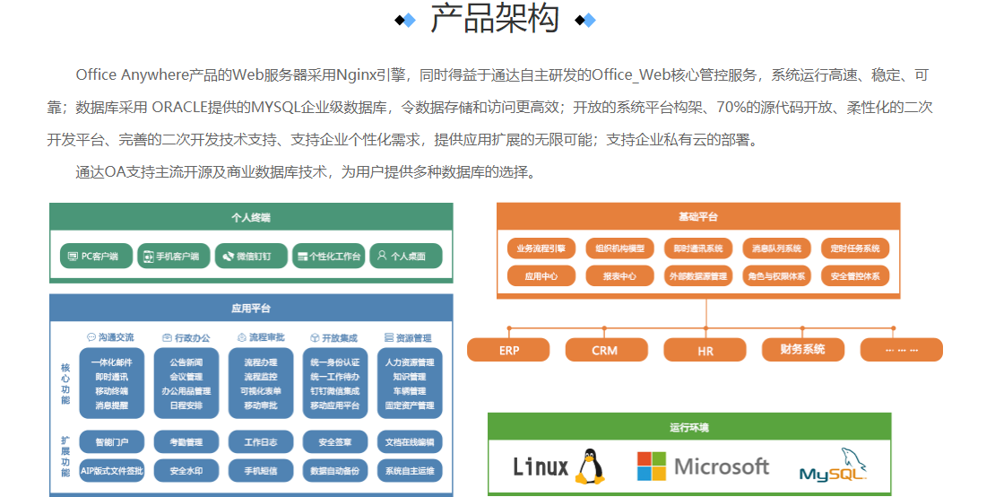 通达OA的功能截图