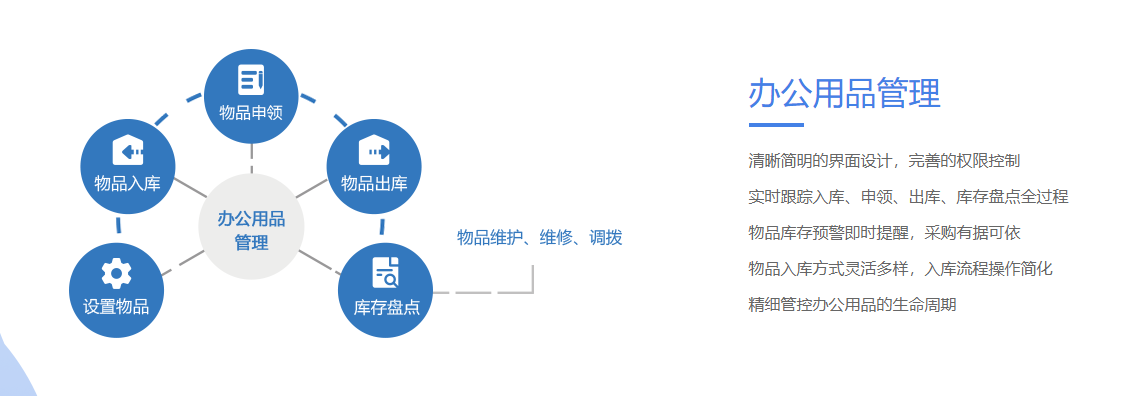 通达OA的功能截图