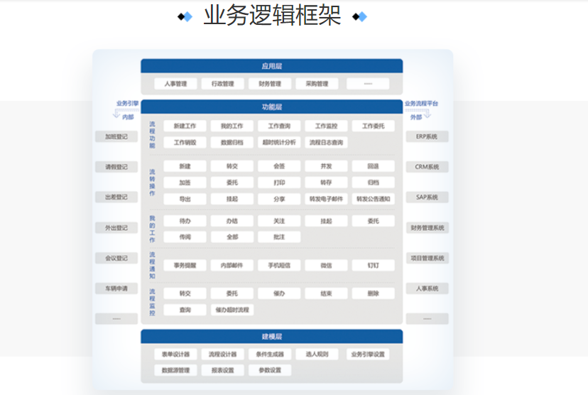 通达OA的功能截图