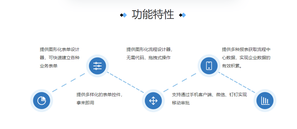 通达OA的功能截图