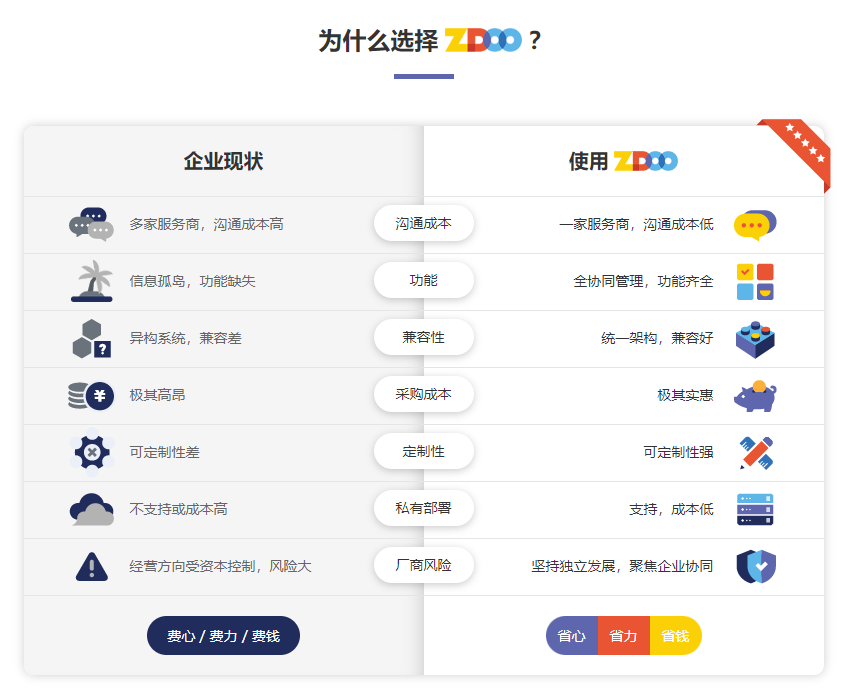 zdoo