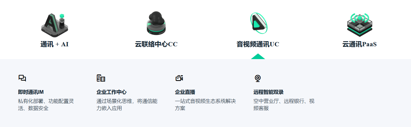 容联IM云通讯的功能截图
