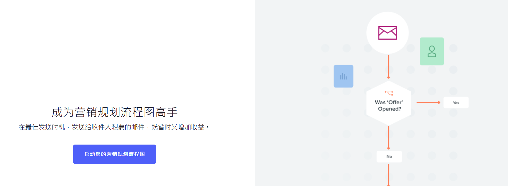 Benchmark Email的功能截图