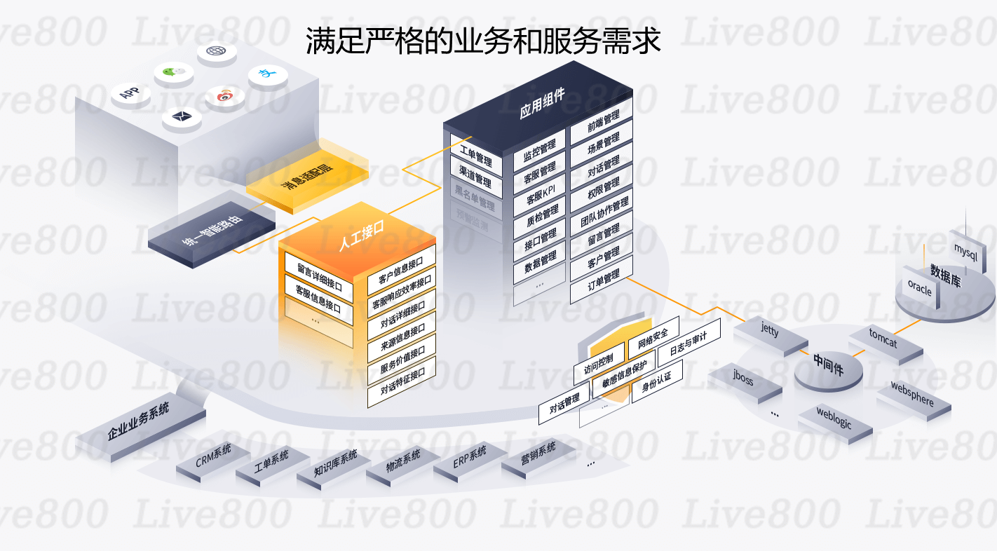 Live800的功能截图