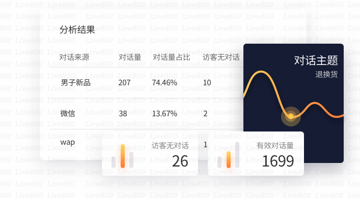 Live800的功能截图