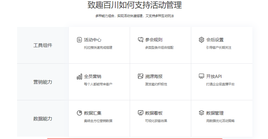 致趣百川-活动管理的功能截图