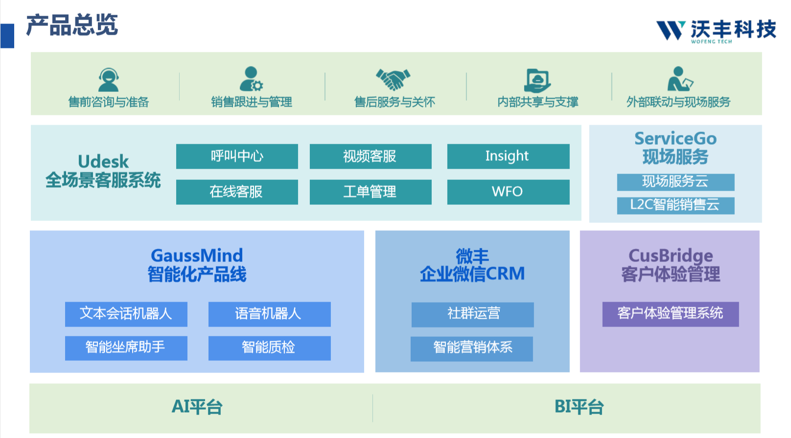 Udesk的功能截图
