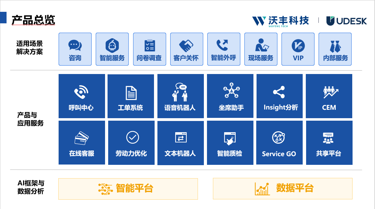 Udesk的功能截图