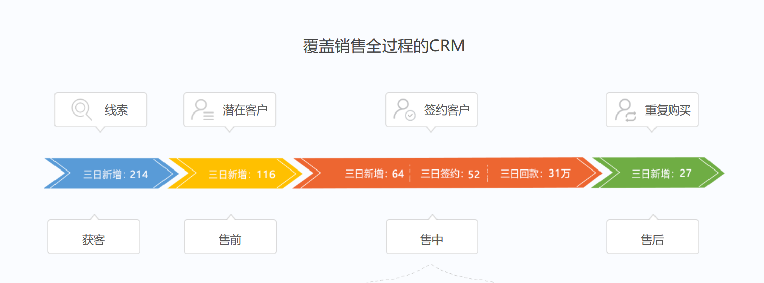 创蓝云智的功能截图