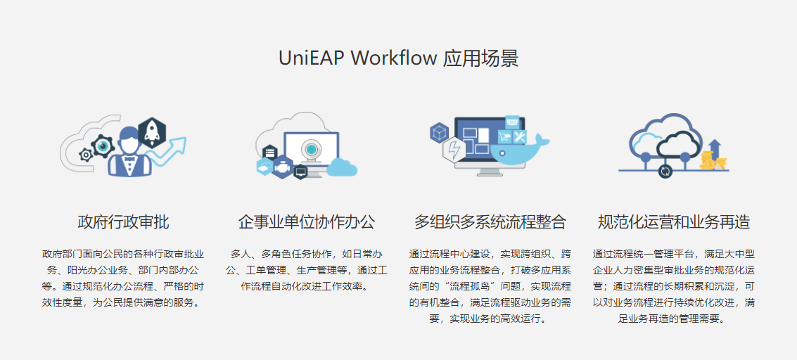 UniEAP Workflow的功能截图