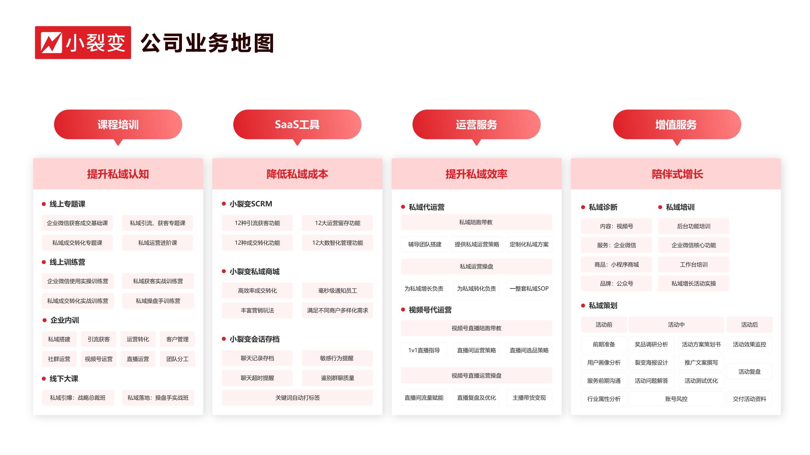 小裂变SCRM的功能截图