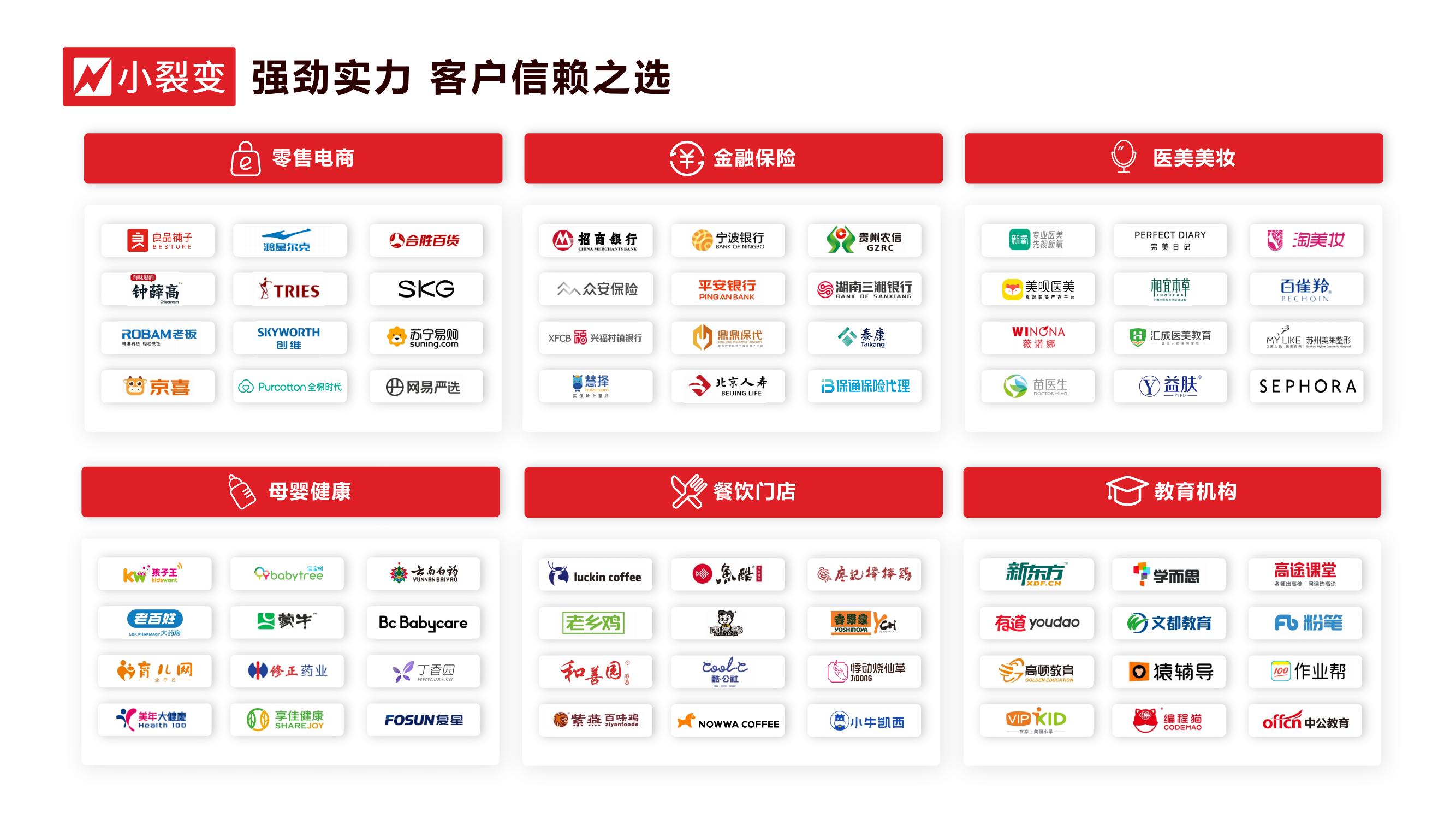 小裂变SCRM的功能截图