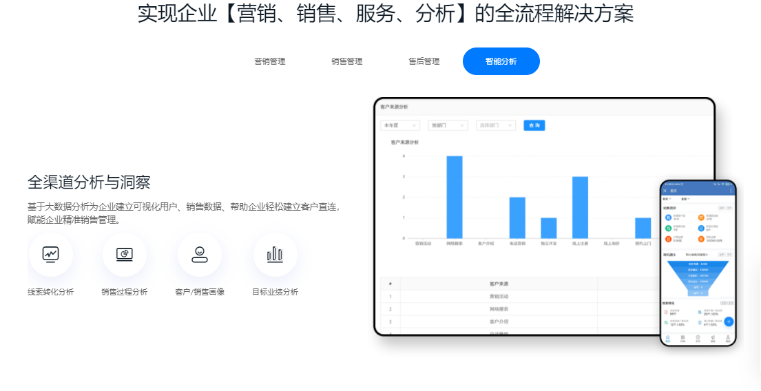 企销客CRM的功能截图