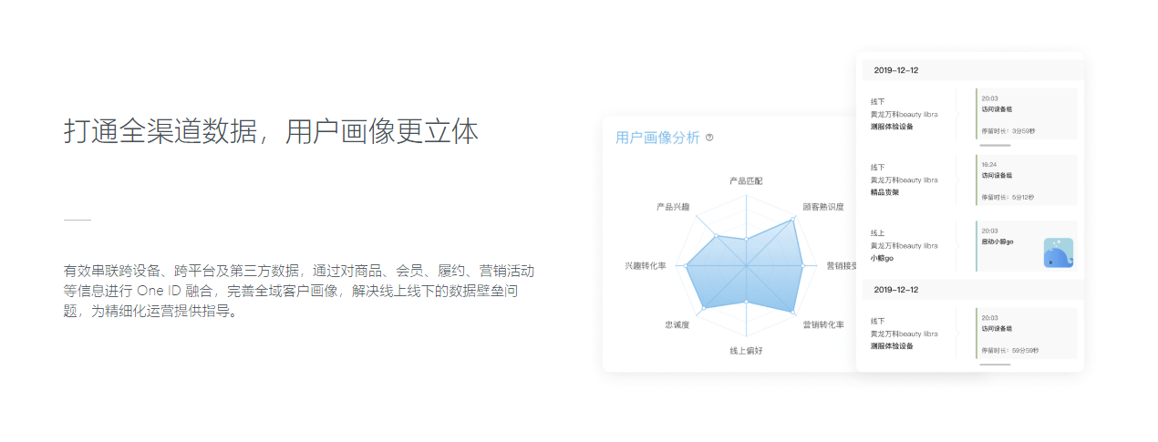 帷幄-CDP的功能截图