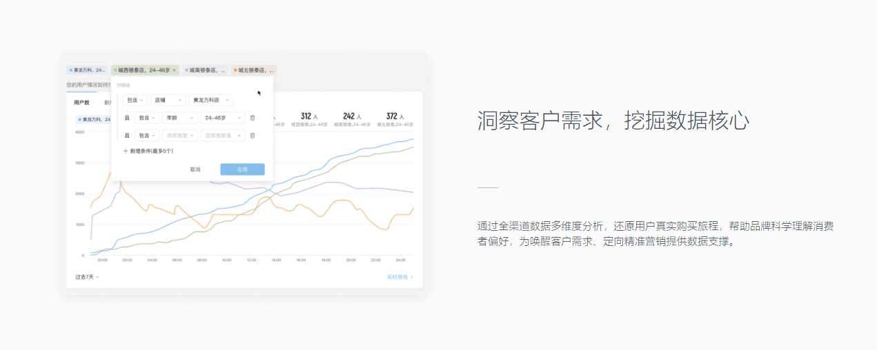 帷幄-CDP的功能截图