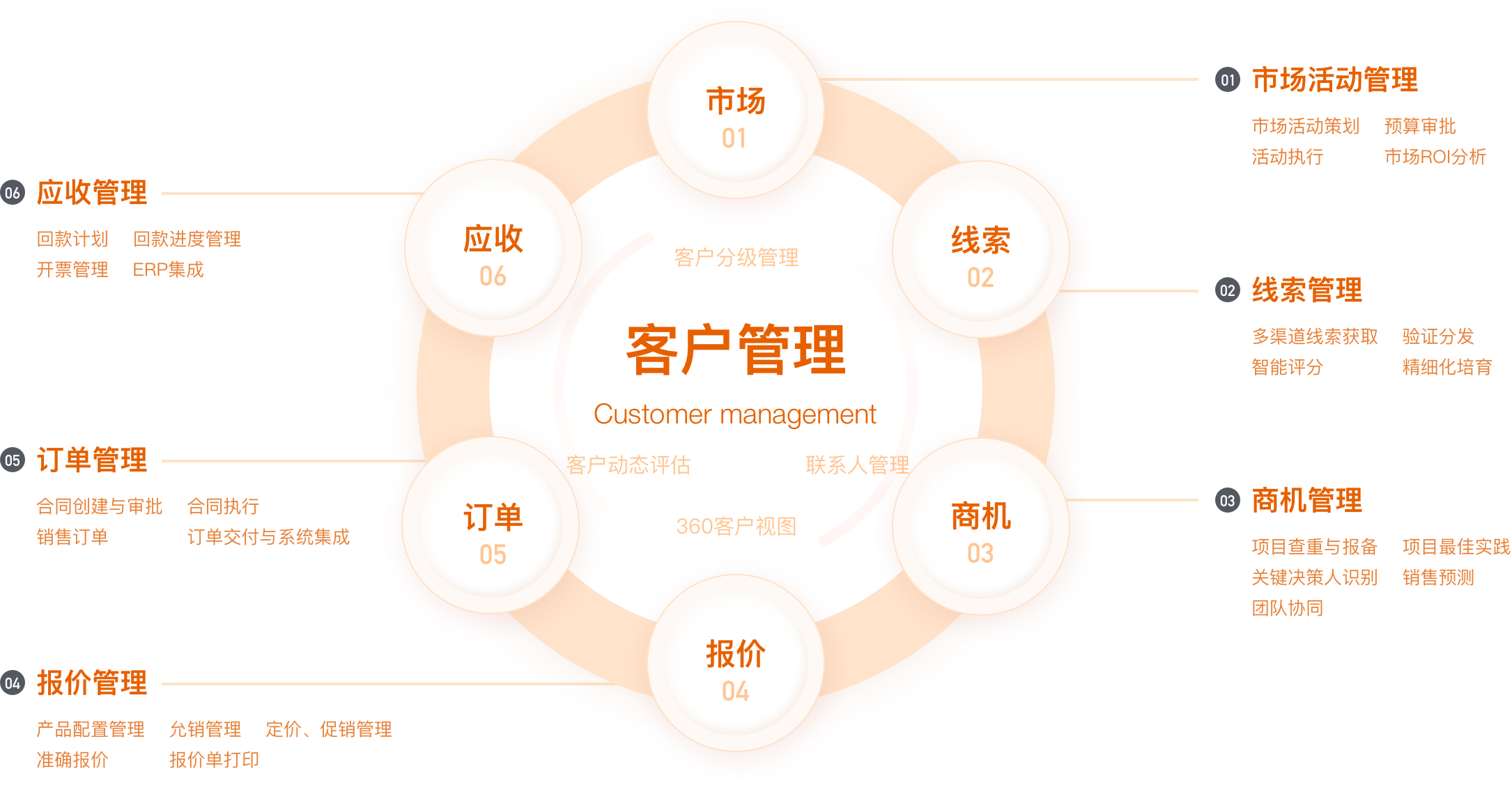 纷享销客的功能截图