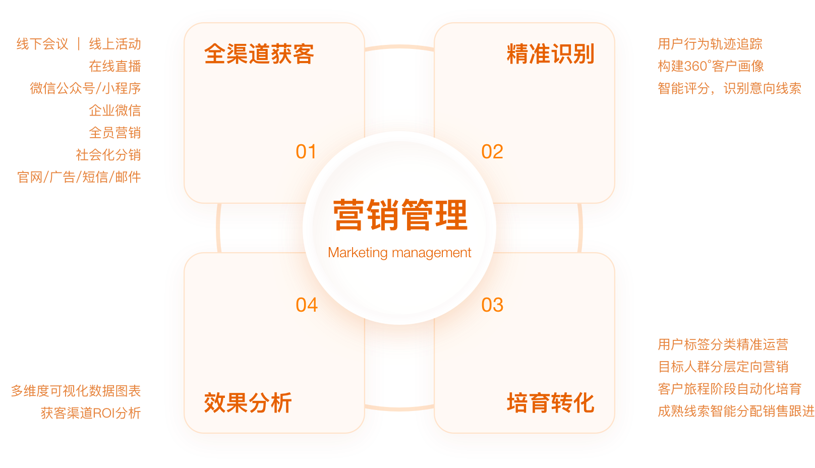 纷享销客的功能截图