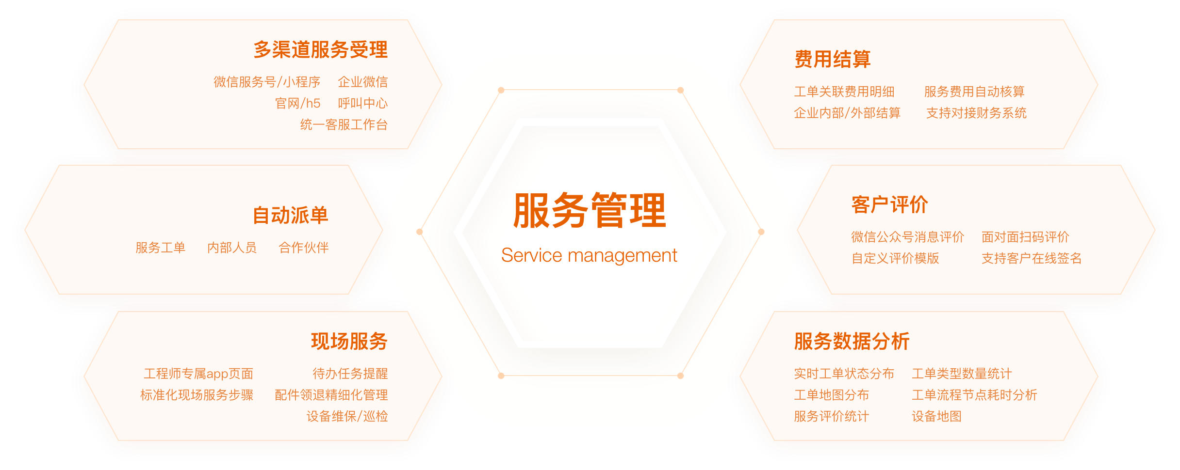 纷享销客的功能截图