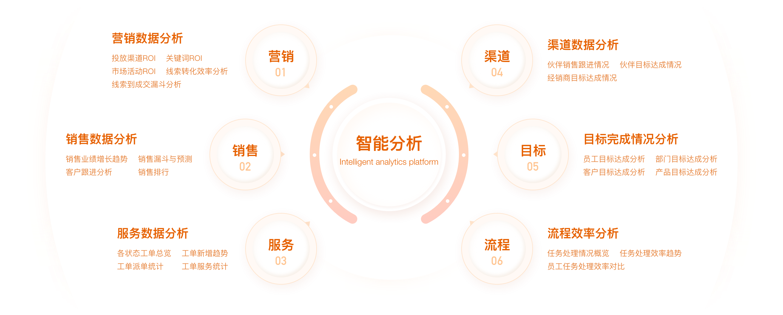 纷享销客的功能截图