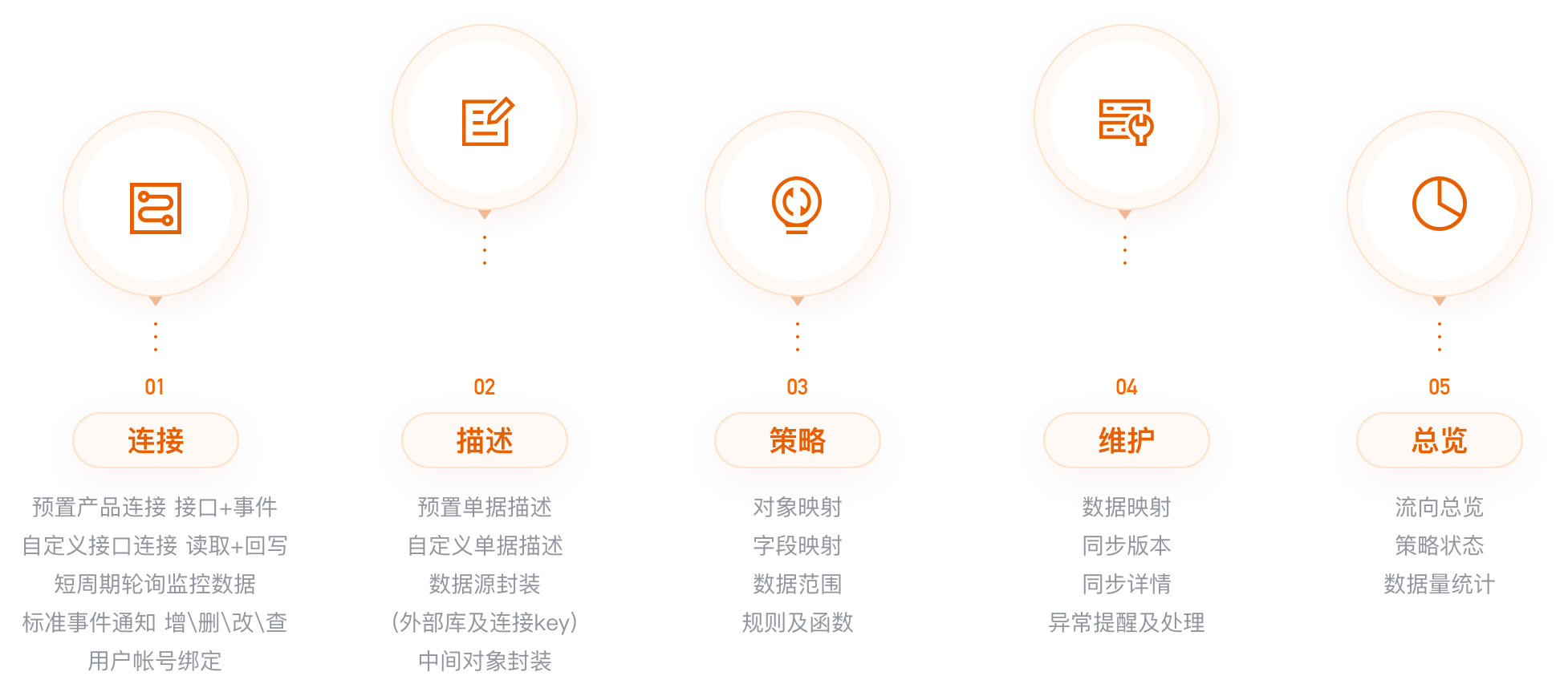 纷享销客的功能截图