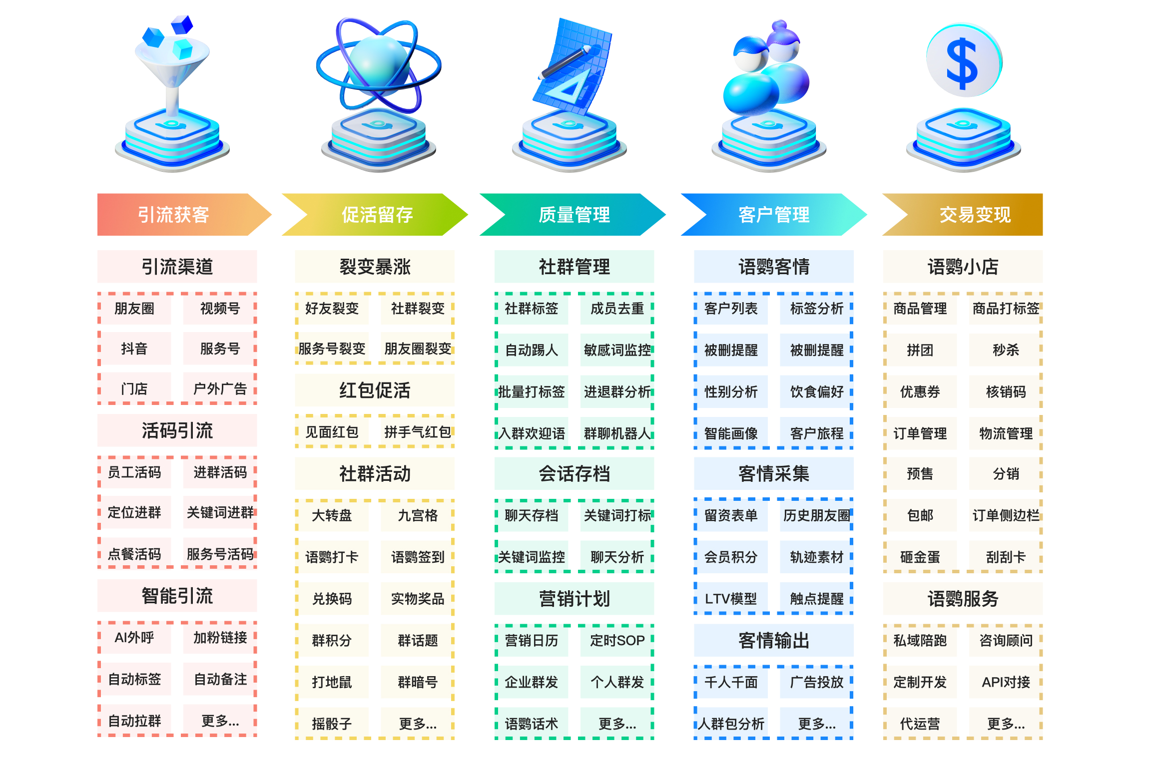 语鹦企服SCRM