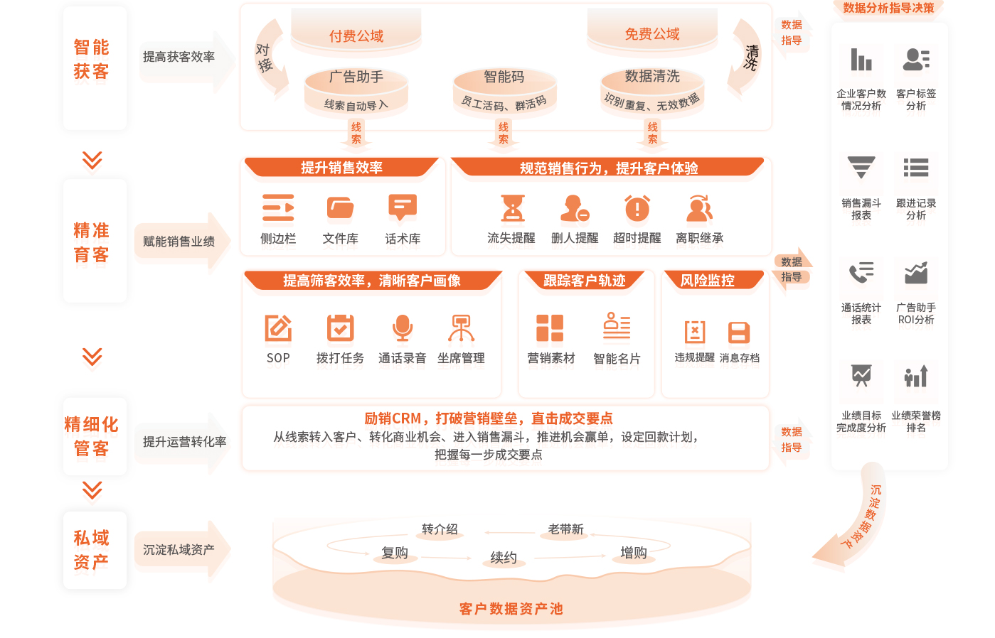 励销SCRM