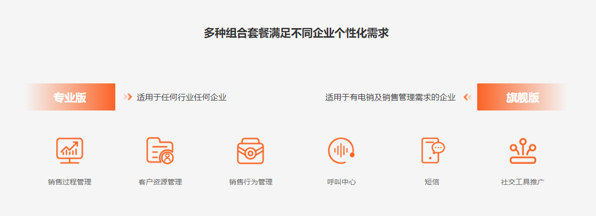 励销CRM的功能截图