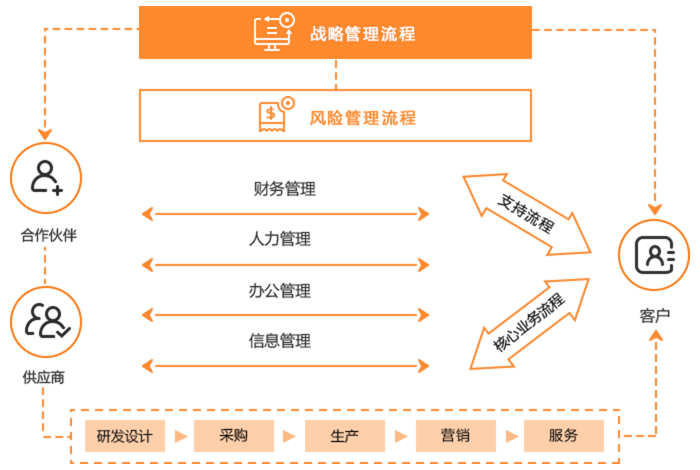 UCML业务流程管理系统