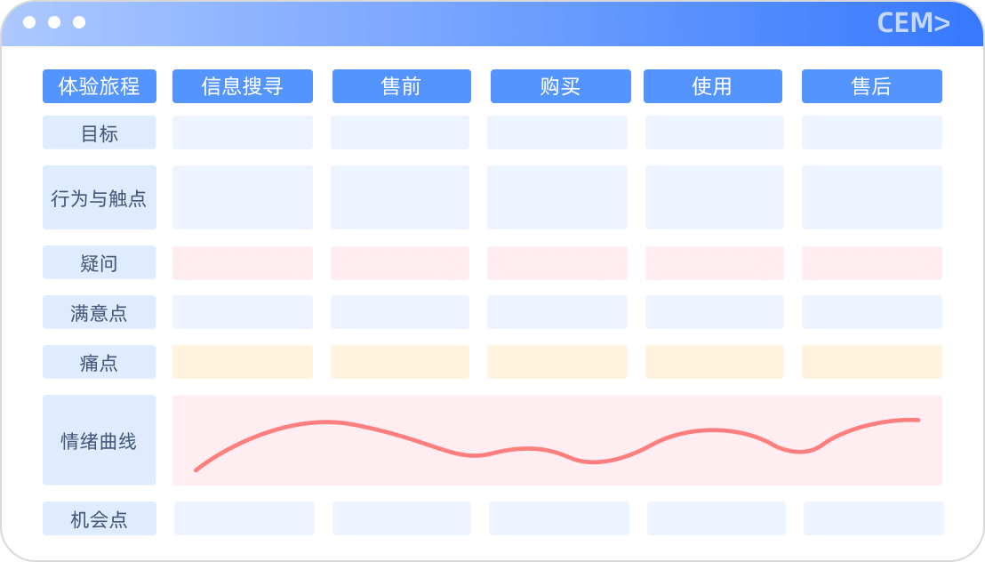 数阔云听CEM