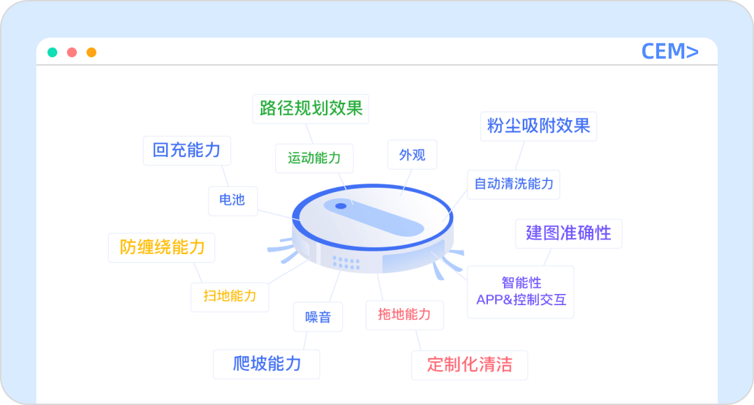 数阔云听CEM