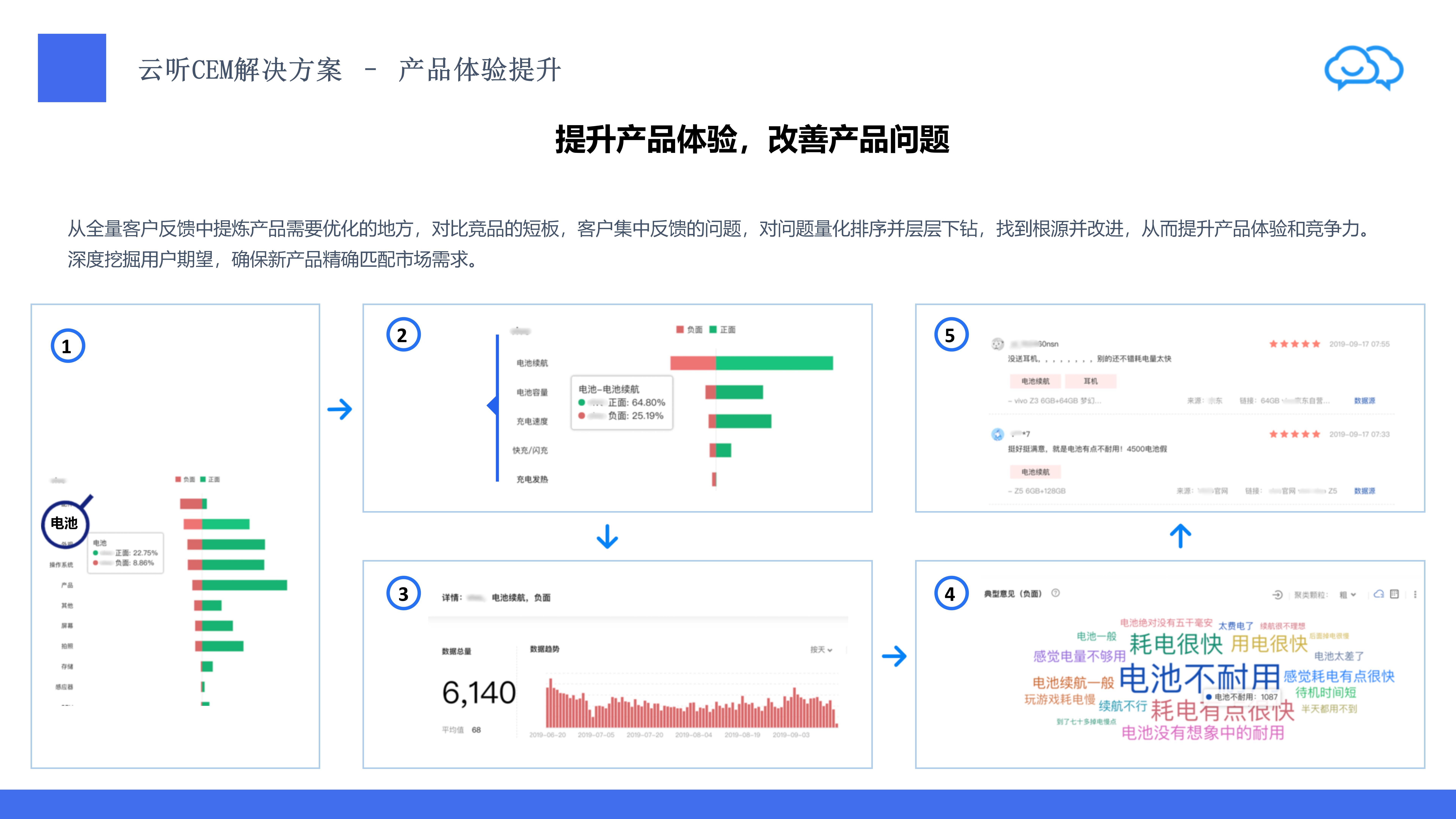 云听CEM的功能截图