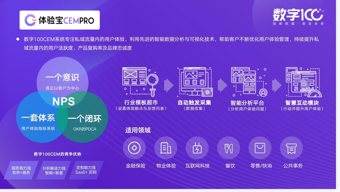 体验宝CEMPro的功能截图