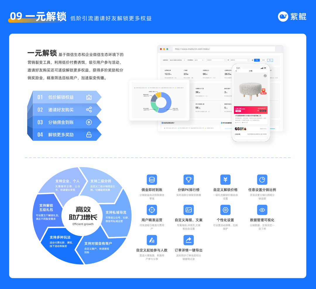 紫鲲SCRM的功能截图