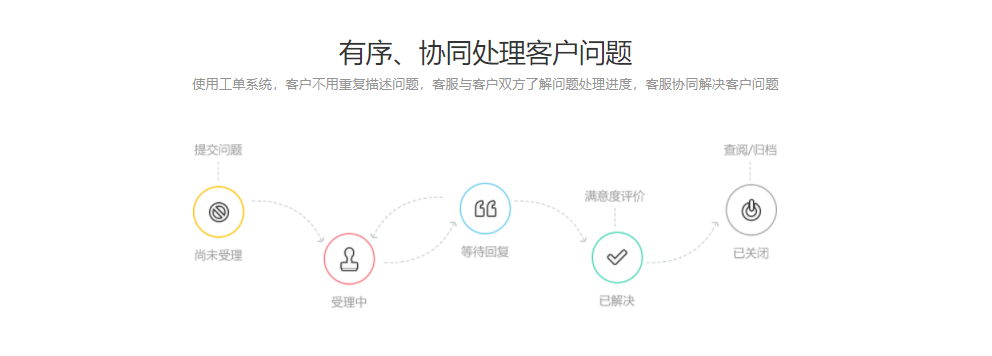 逸创云客服的功能截图