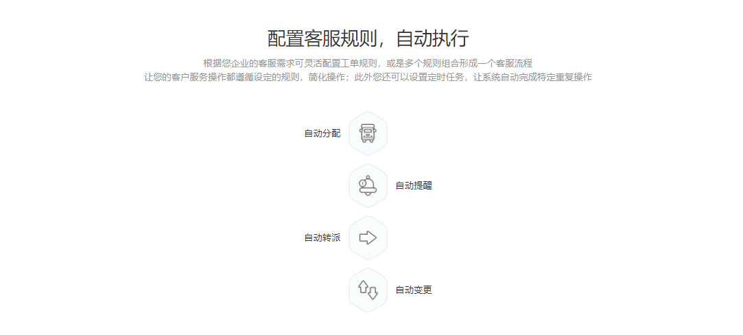 逸创云客服的功能截图
