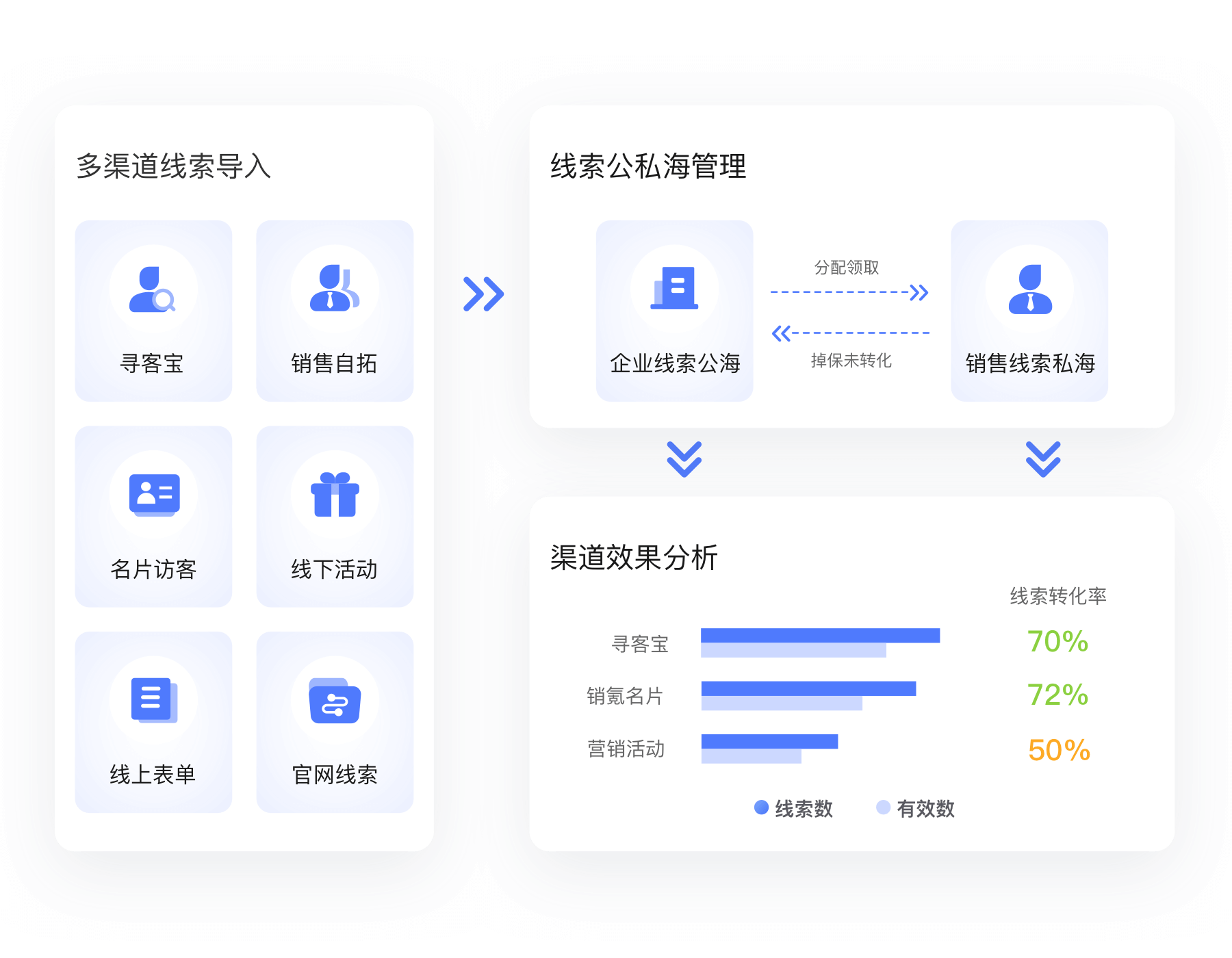 销氪智能CRM