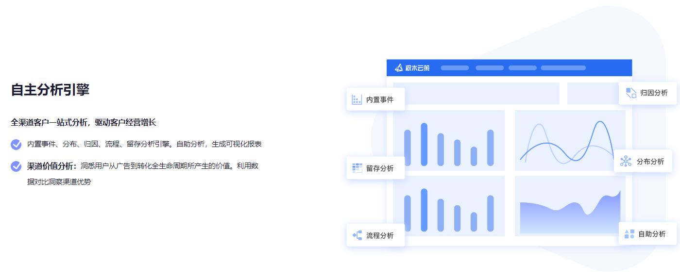 积木云策 CDP的功能截图