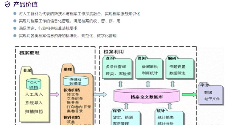 远桥档案管理系统的功能截图