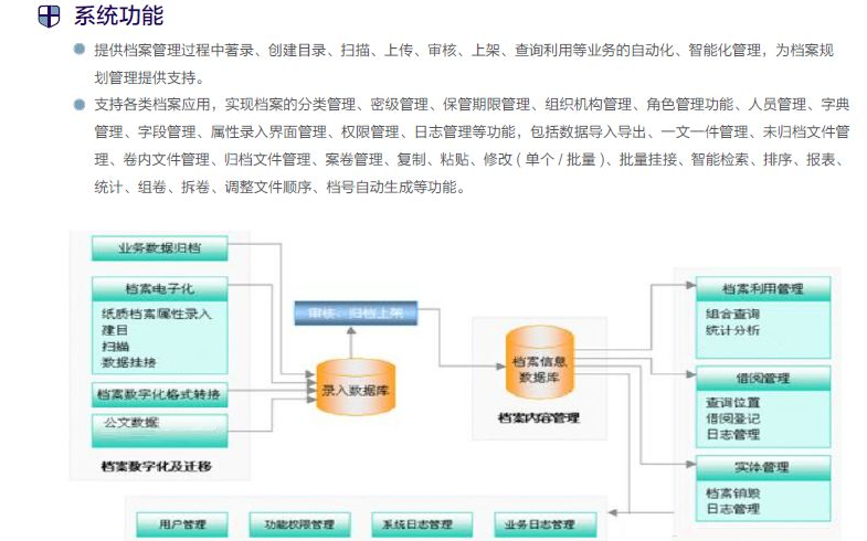 远桥档案管理系统的功能截图