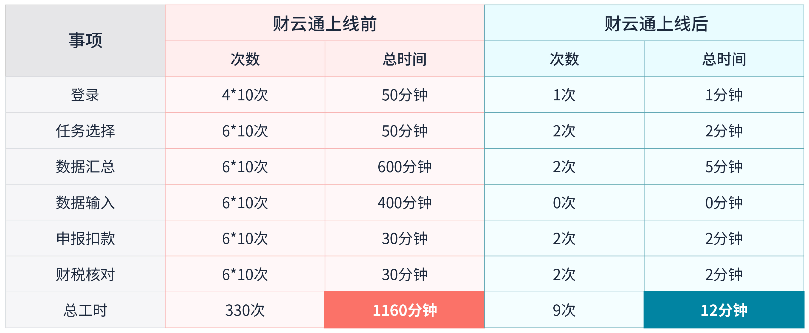神州云合-财云通