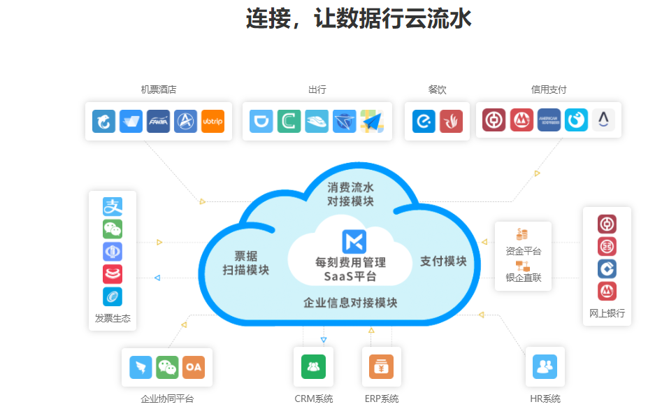 每刻科技的功能截图