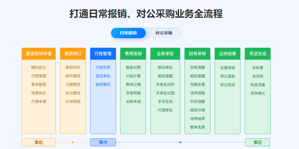 每刻科技的功能截图