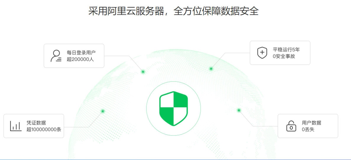 柠檬云财务软件的功能截图
