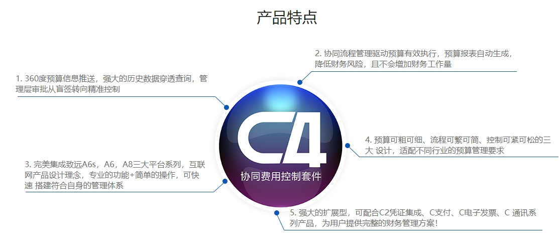 迈锐思科技-C4协同费控系统的功能截图