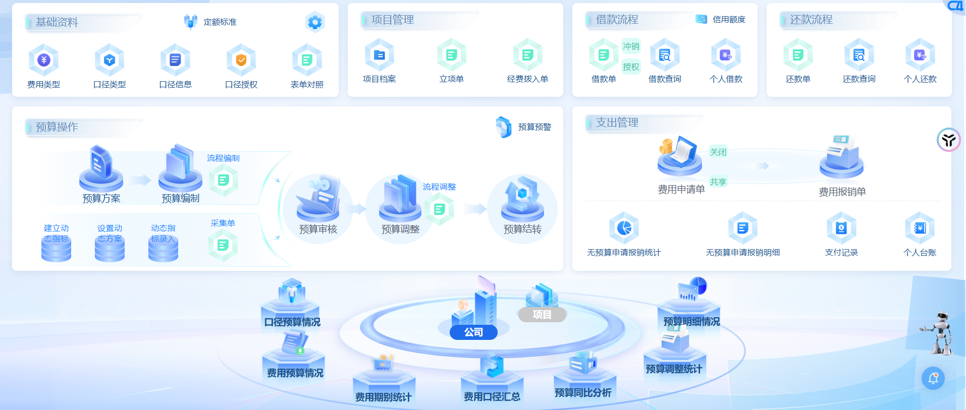 迈锐思科技-C4协同费控系统