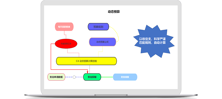 迈锐思科技-C4协同费控系统