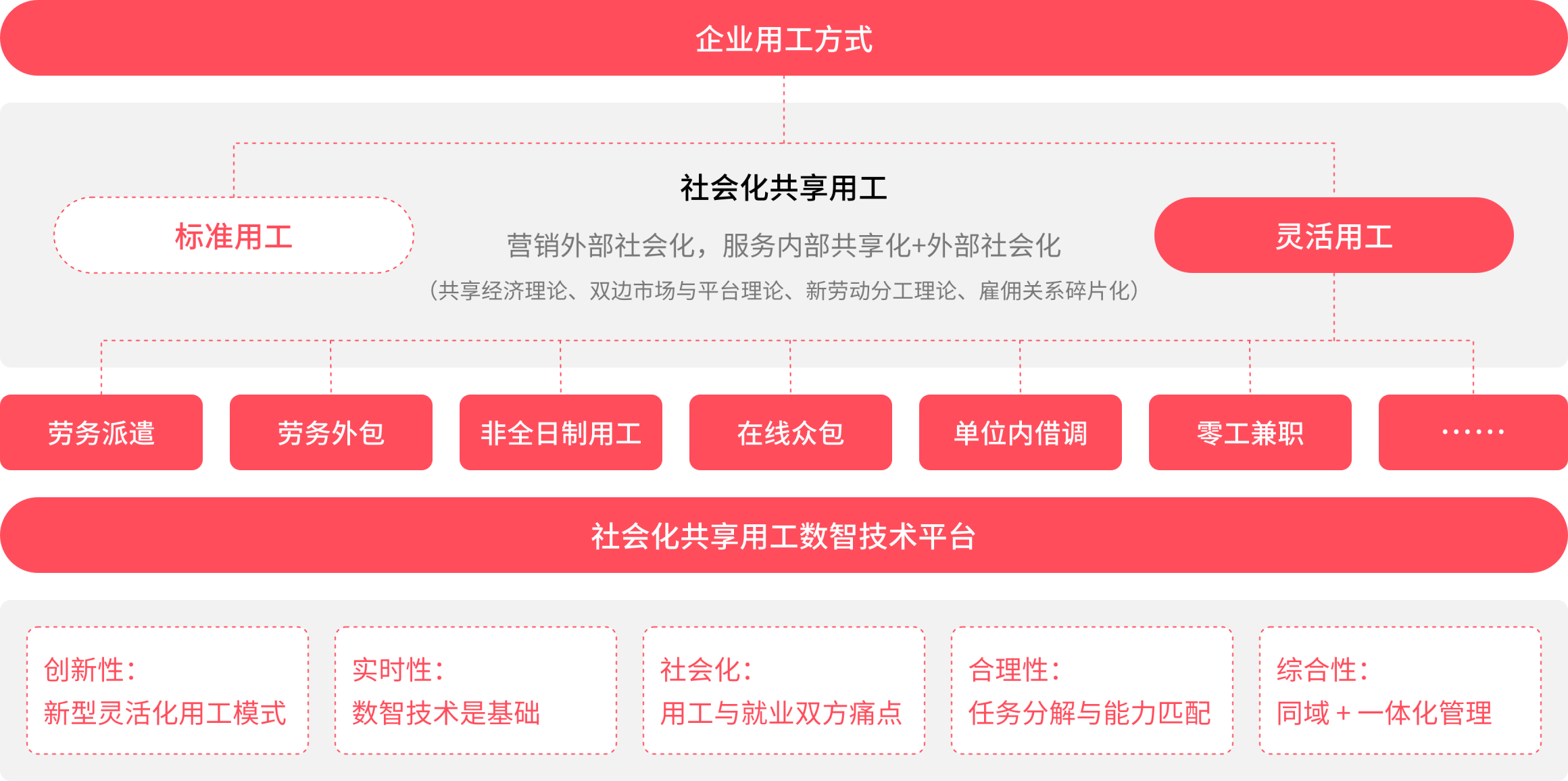 用友薪福社
