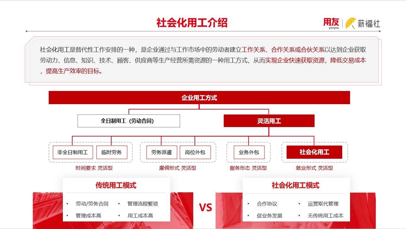 用友薪福社的功能截图