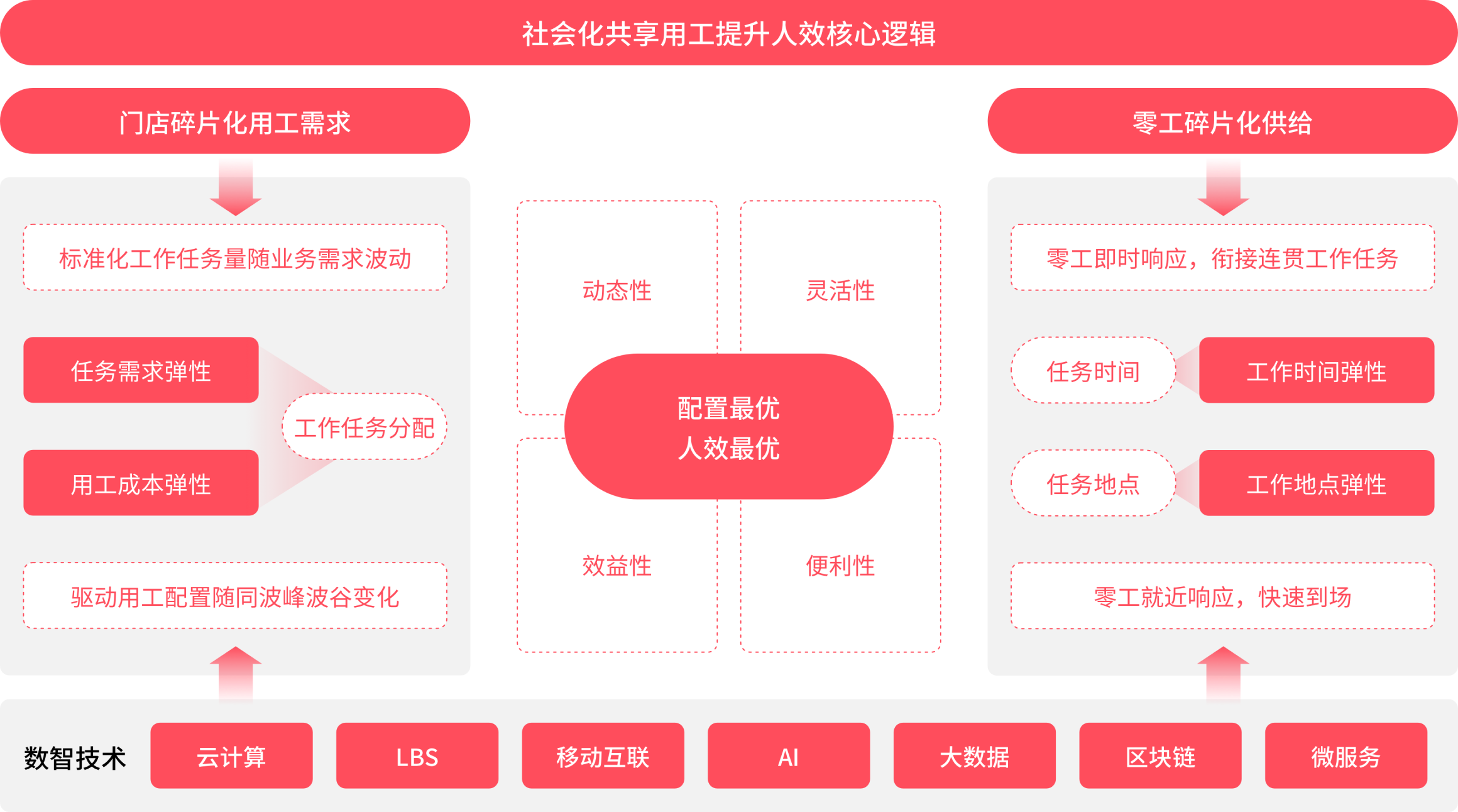 用友薪福社